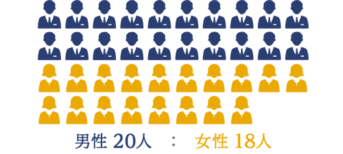 男女比